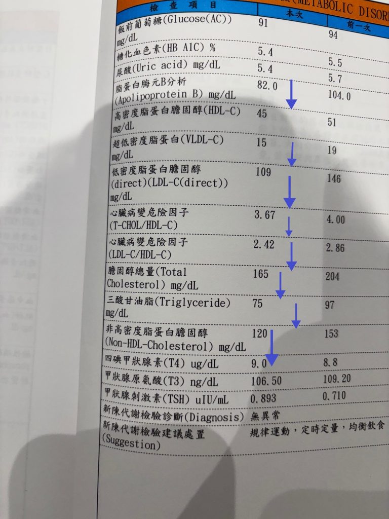 ldl apob success case lab report hero 2mb