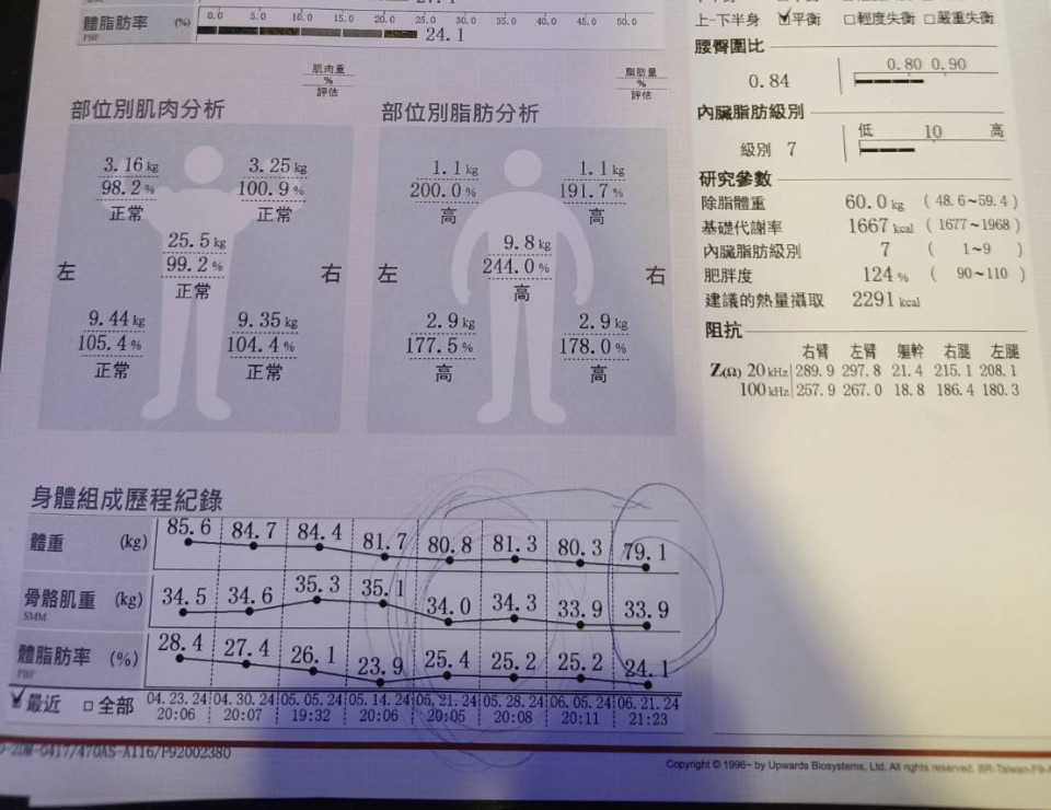 tcm weight loss diet exercise